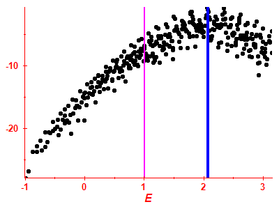 Strength function log